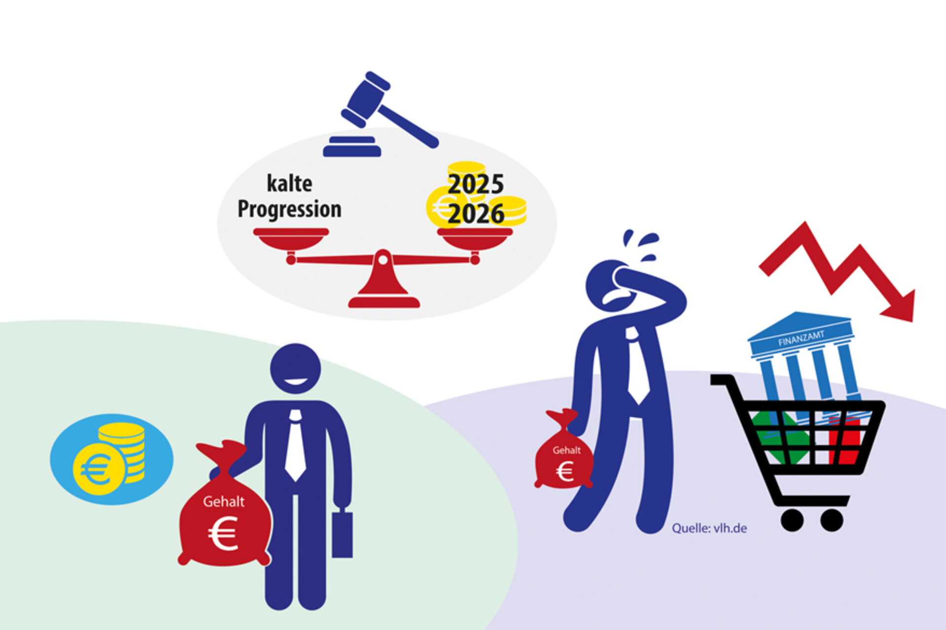 Eiskalt erwischt: Die kalte Progression und ihre Folgen