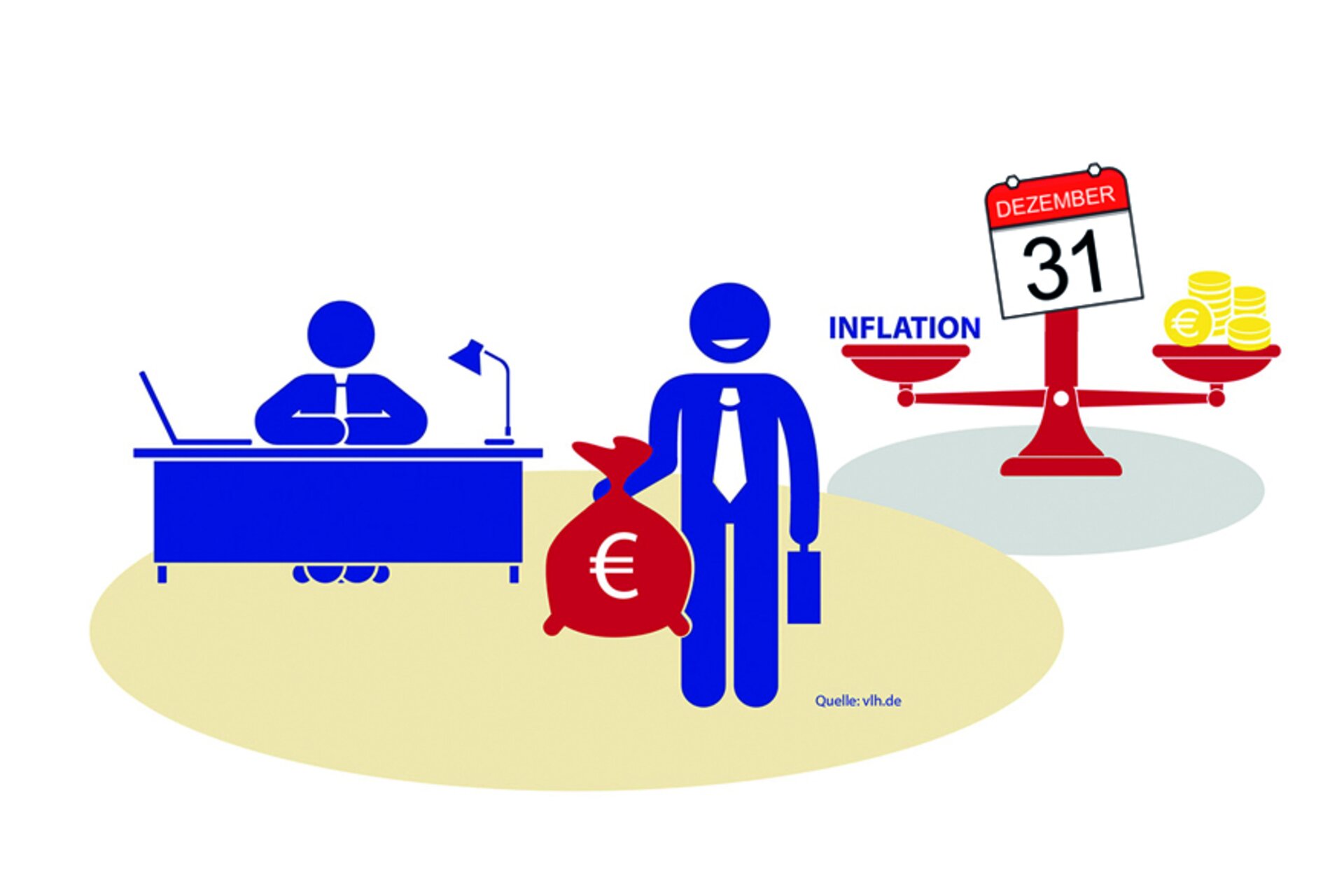 Inflationsausgleichsprämie noch bis 31. Dezember möglich