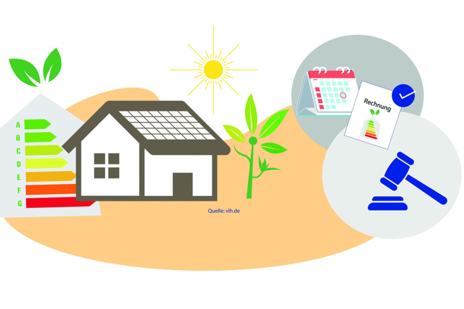 Energetische Sanierung: Steuerermäßigung erst nach vollständiger Bezahlung